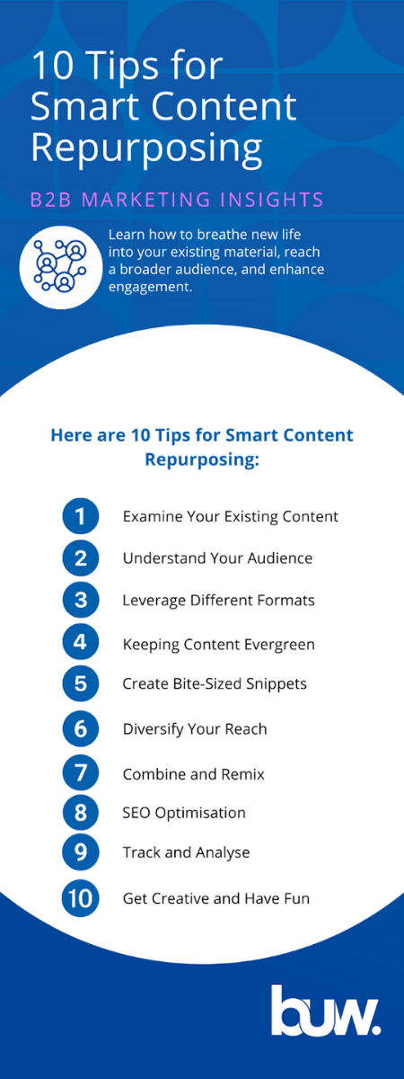 10 Tips for Smart Content Repurposing