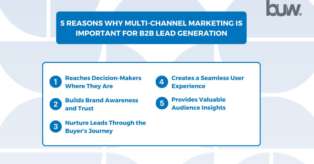 5 Reasons Why Multi-Channel Marketing is Important for B2B Lead Generation