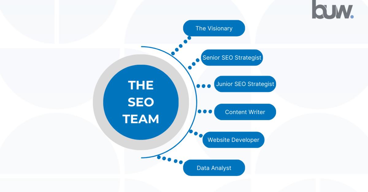 THE SEO TEAM